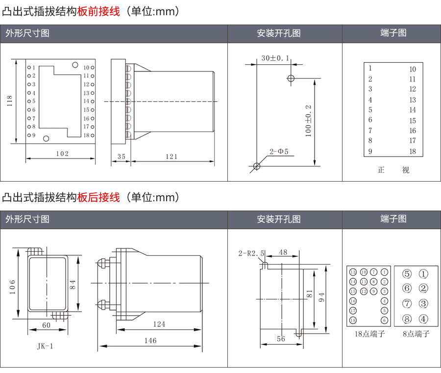 HBTS-202B/4凸出插拔式安裝結構