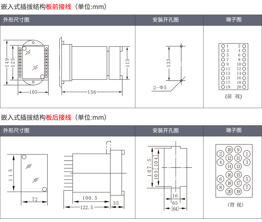 HBTS-202B/4嵌入插拔式安裝結構