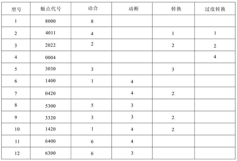 DZJ-20/2022觸點形式及數量