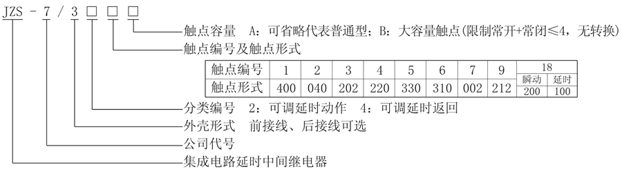 JZS-7/342型號說明
