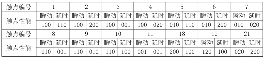 JZS-7/542觸點形式說明圖