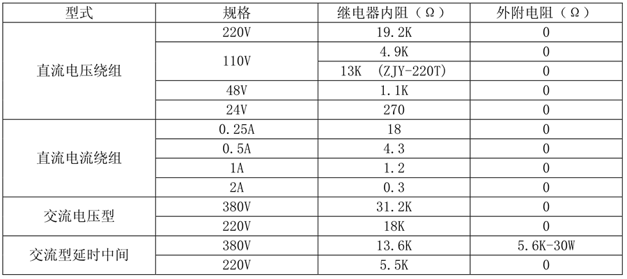 ZJY-204繼電器線圈額定值