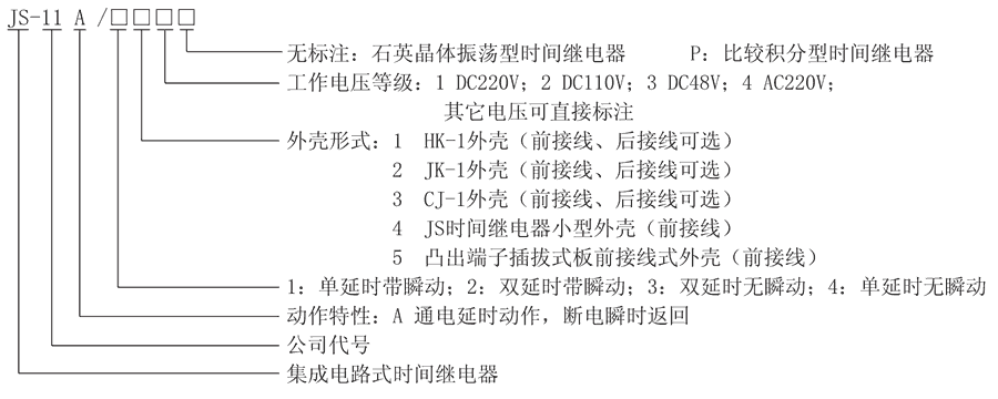 JS-11A/43A型號及其含義