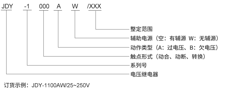 JDY-1220B型號及其含義