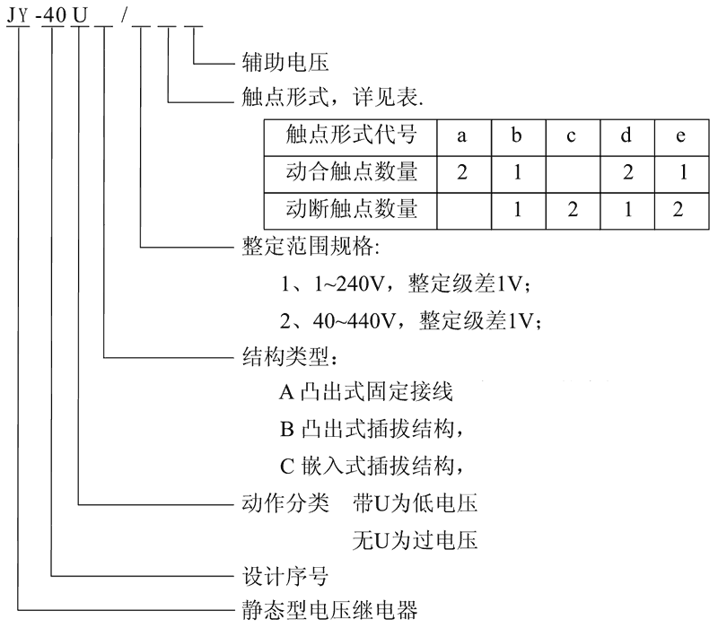 JY-40UA/2A型號及其含義
