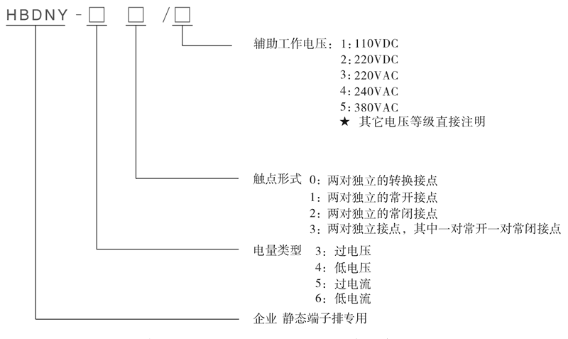 HBDNY-42型號(hào)及其含義