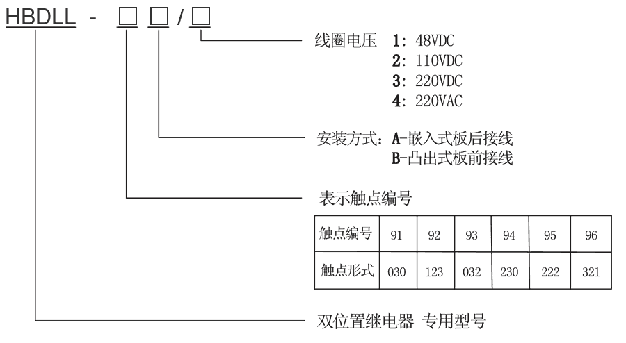 HBDLL-91B/3型號(hào)及其含義